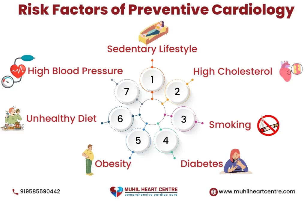 Preventive Cardiology in Vellore | Muhil Heart Centre