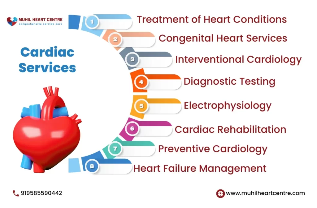 Best Cardiologist in Vellore | Muhil Heart Centre