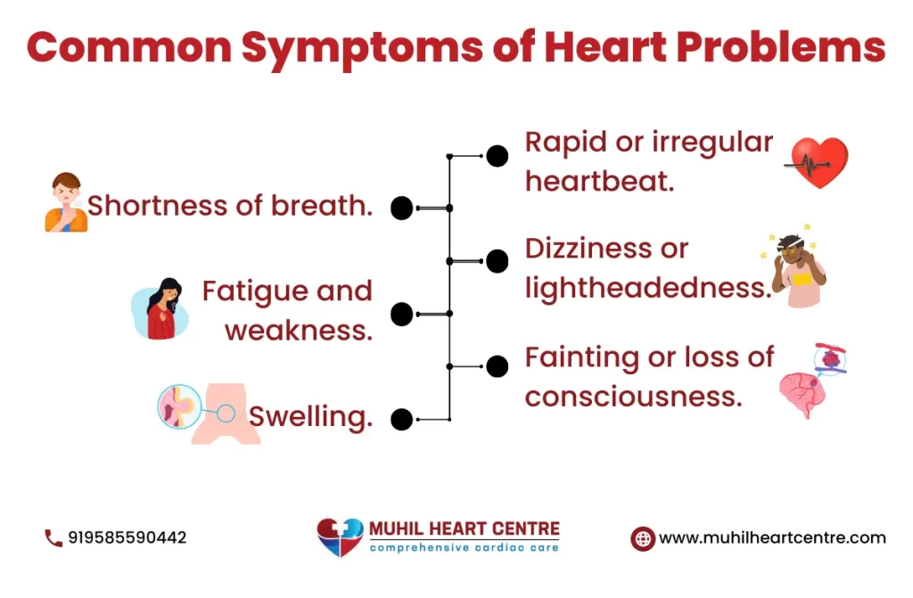 Heart Attack Treatment in Vellore | Muhil Heart Centre