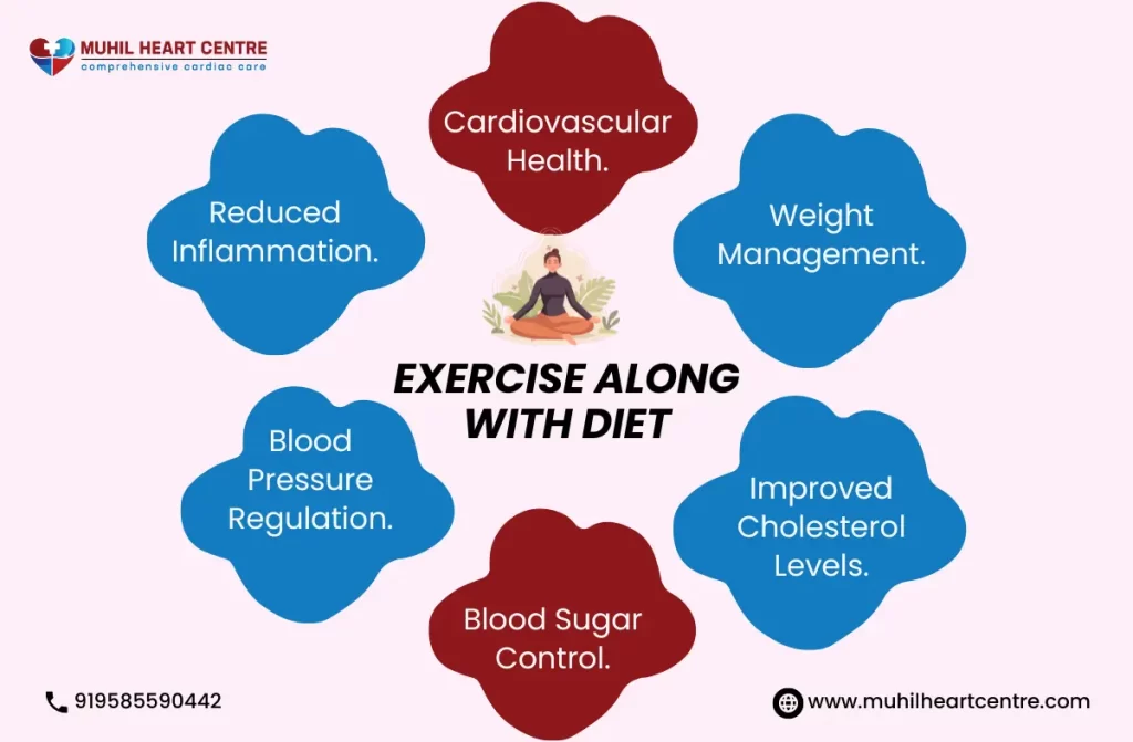 Indian Diet Chart For Heart Patients 100 Best Expert Care