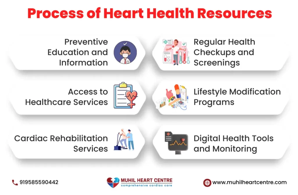 vellore heart health resources | Muhil heart center