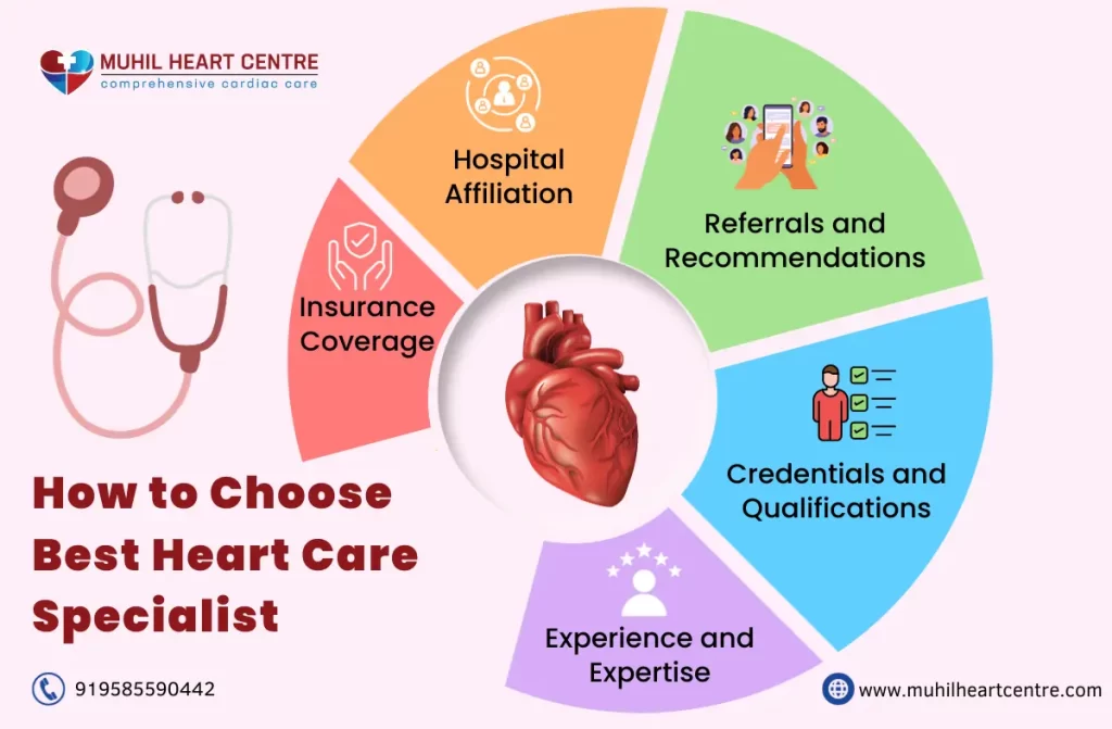 Vellore heart care specialist