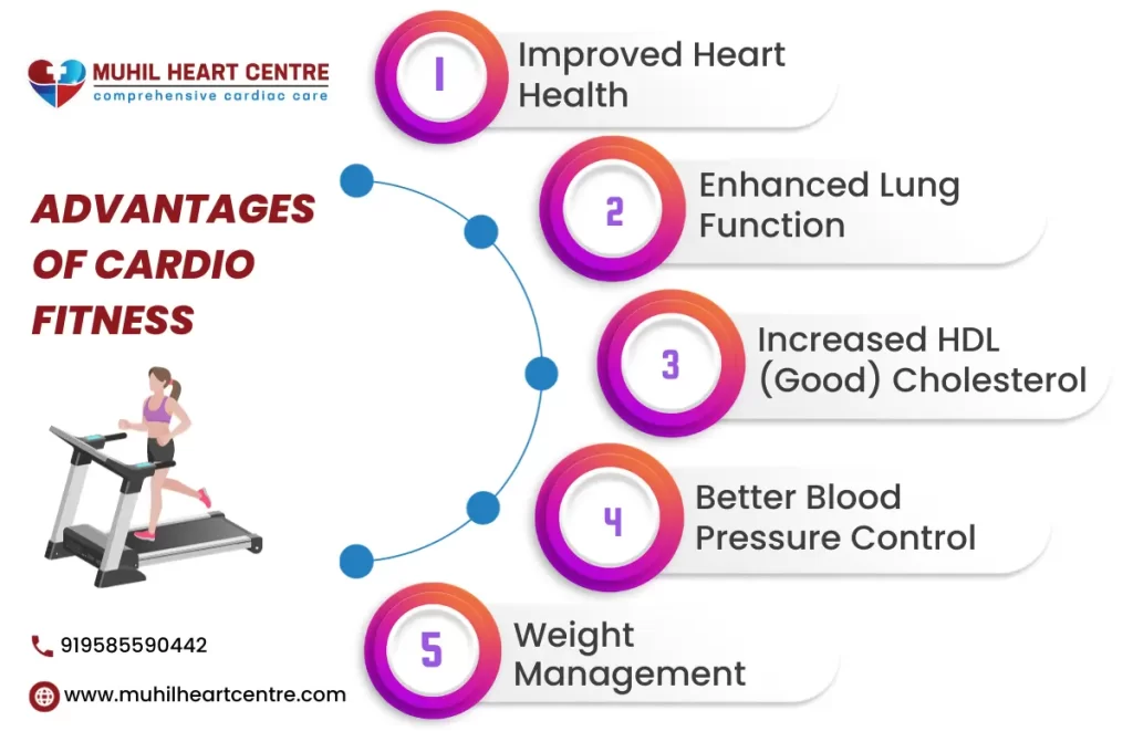 How to Improve Cardio Fitness | Muhil heart center