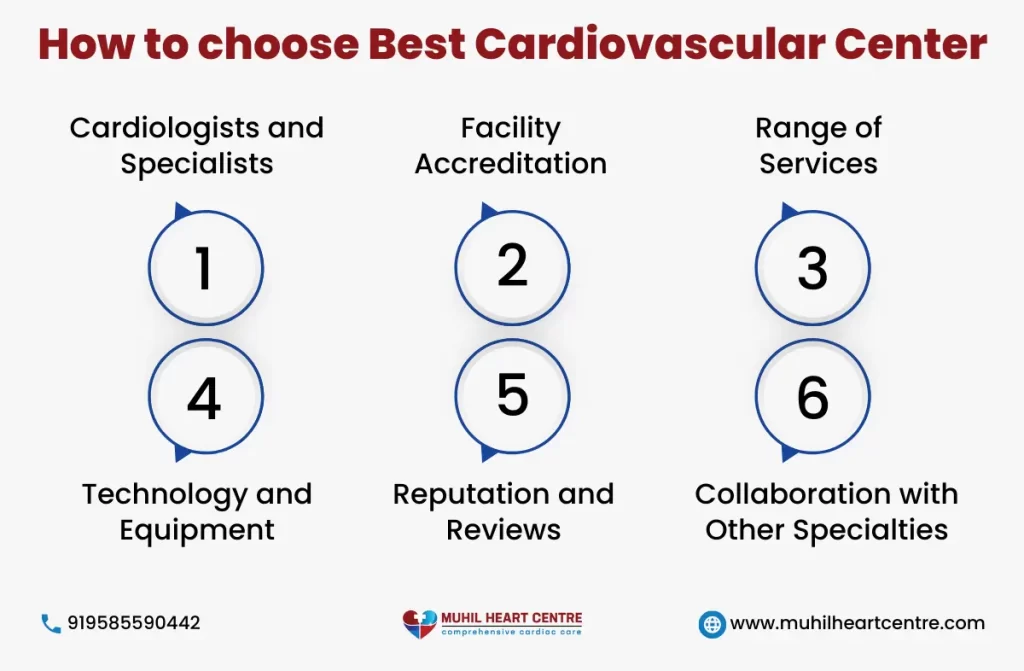 Cardiovascular Center in Vellore | Muhil Heart Centre 