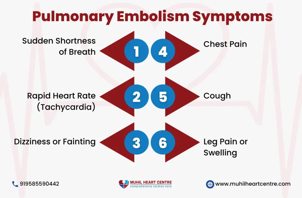 pulmonary embolism complications